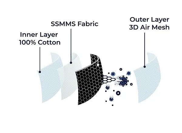 Material Science